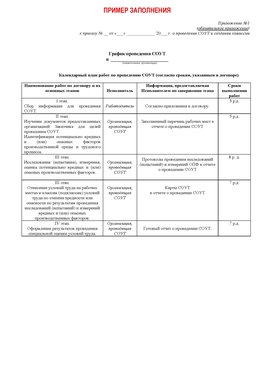 Пример заполнения графика (График проведения СОУТ) Дзержинск Аттестация рабочих мест